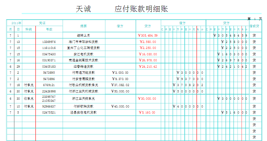 會(huì)計(jì)核算的七種方法