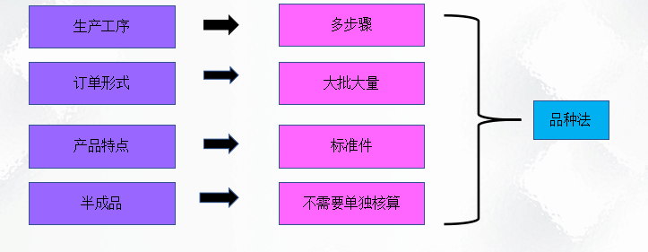 二十年老會計總結，輕松學會企業(yè)成本會計核算，會計人千萬別錯過