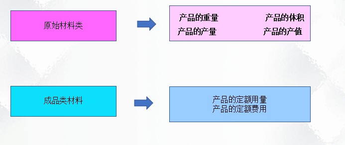 二十年老會計總結，輕松學會企業(yè)成本會計核算，會計人千萬別錯過