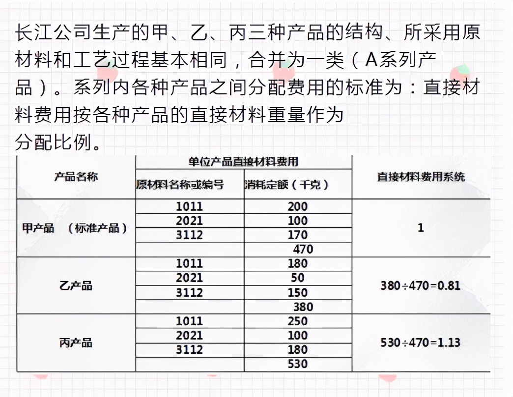 二十年老會計總結，輕松學會企業(yè)成本會計核算，會計人千萬別錯過