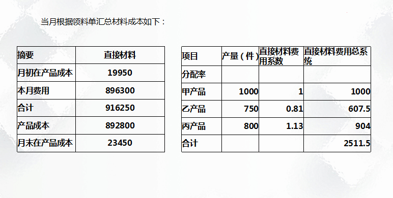 二十年老會計總結，輕松學會企業(yè)成本會計核算，會計人千萬別錯過