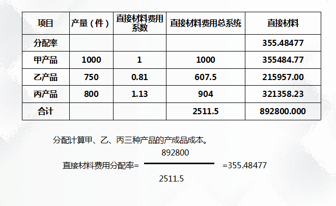 二十年老會計總結，輕松學會企業(yè)成本會計核算，會計人千萬別錯過