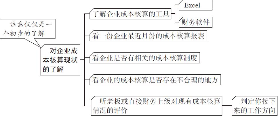 二十年老會計總結，輕松學會企業(yè)成本會計核算，會計人千萬別錯過