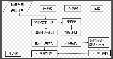 二十年老會計總結，輕松學會企業(yè)成本會計核算，會計人千萬別錯過