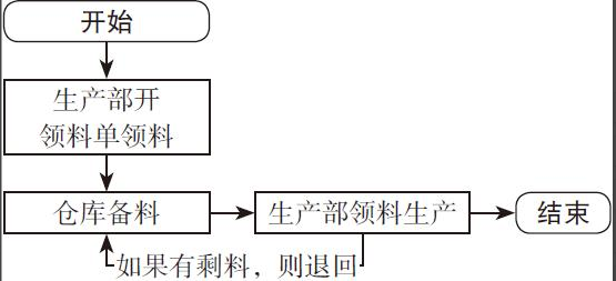 二十年老會計總結，輕松學會企業(yè)成本會計核算，會計人千萬別錯過