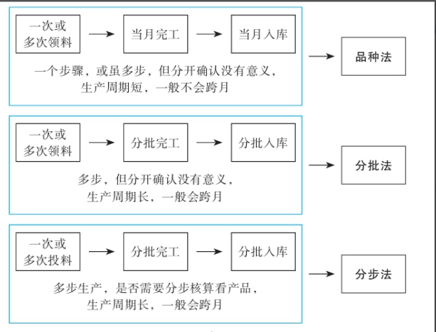 二十年老會計總結，輕松學會企業(yè)成本會計核算，會計人千萬別錯過