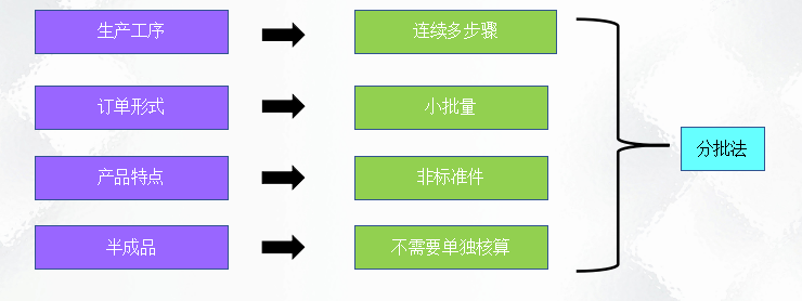 二十年老會計總結，輕松學會企業(yè)成本會計核算，會計人千萬別錯過