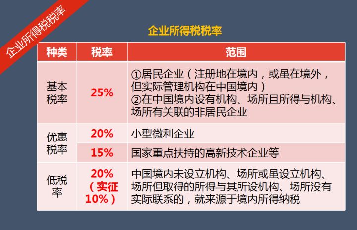 財務顧問的工作內容(財務顧問職責與工作內容)