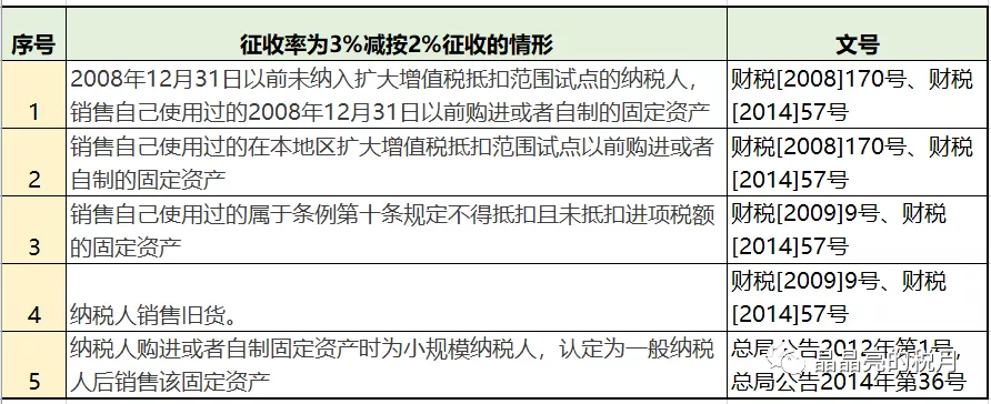 稅務籌劃起源的國家是(“一帶一路”沿線國家稅收政策及稅務籌劃專題)