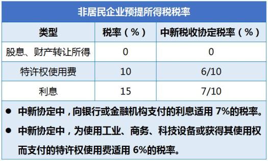 稅務(wù)籌劃起源的國(guó)家是