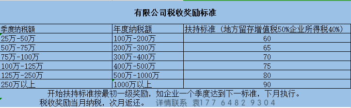 稅務(wù)籌劃是啥意思(怎樣入駐稅收洼地？稅務(wù)籌劃能節(jié)稅到什么程度？)(圖2)