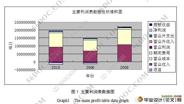 財務(wù)風(fēng)險管控點(diǎn)有哪些