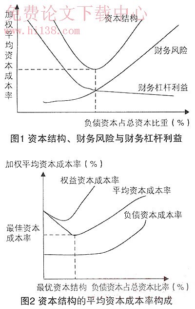 財(cái)務(wù)風(fēng)險(xiǎn)管控措施包括哪幾個方面