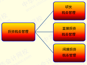 財(cái)務(wù)風(fēng)險(xiǎn)管控措施包括哪幾個方面