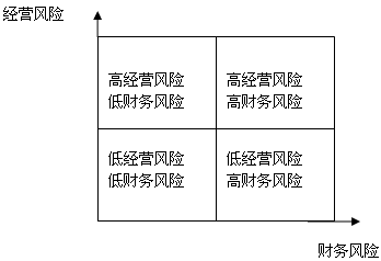 財(cái)務(wù)風(fēng)險(xiǎn)管控措施包括哪幾個方面