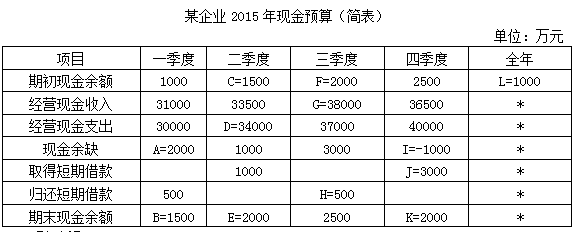 財務風險管控措施及效果