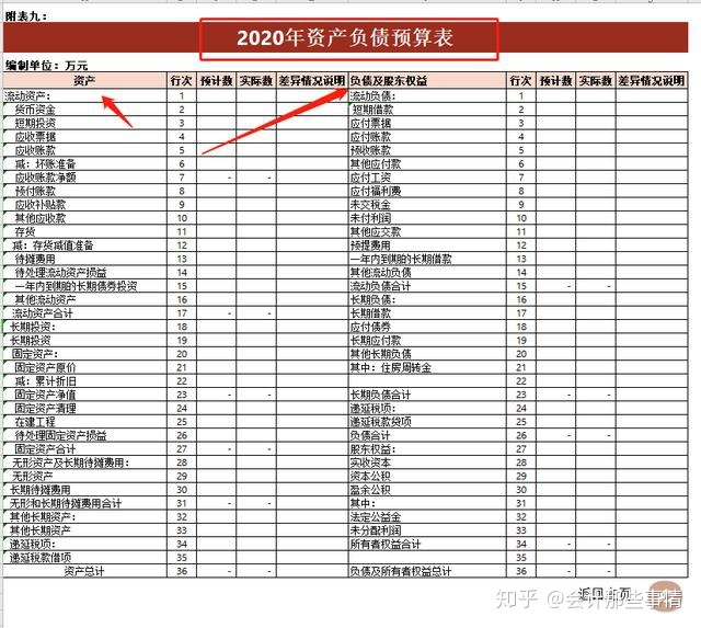 財務風險管控措施及效果