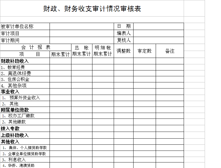 財務(wù)審計的主要內(nèi)容(財務(wù)收支審計的主要內(nèi)容有哪些 財務(wù)收支審計報告.doc)