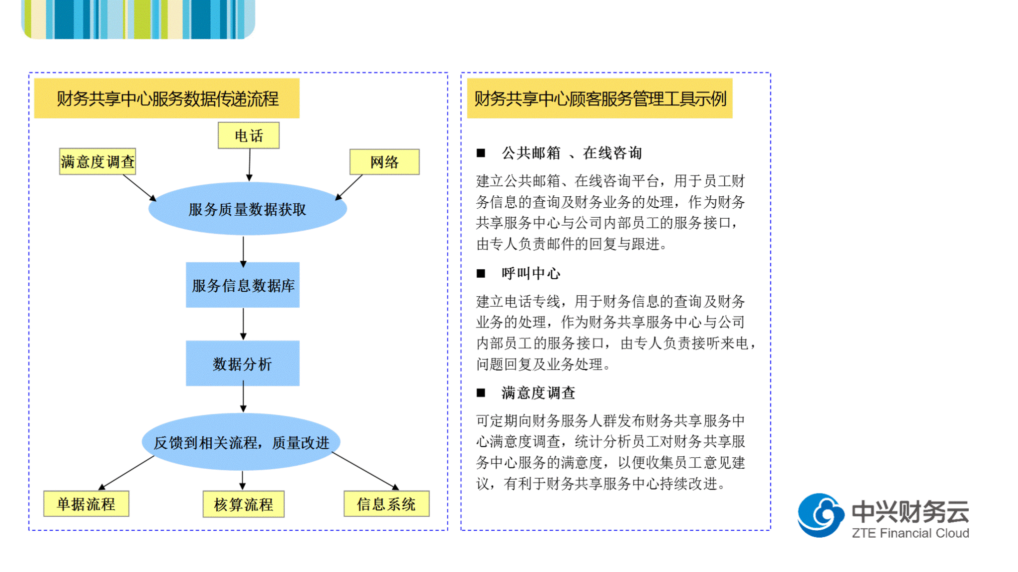 會(huì)計(jì)核算管理體系