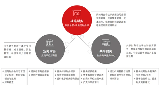 會(huì)計(jì)核算管理體系