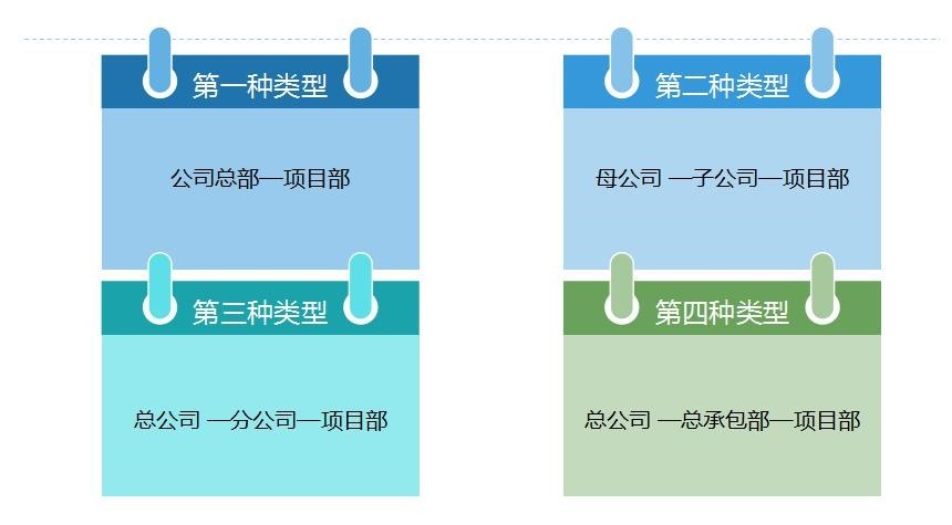 建筑企業(yè)會計崗前準(zhǔn)備-不同組織構(gòu)架類型下的財務(wù)體系搭建