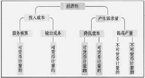 企業(yè)財務公司內(nèi)部培訓內(nèi)容