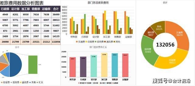 企業(yè)財務公司內(nèi)部培訓內(nèi)容