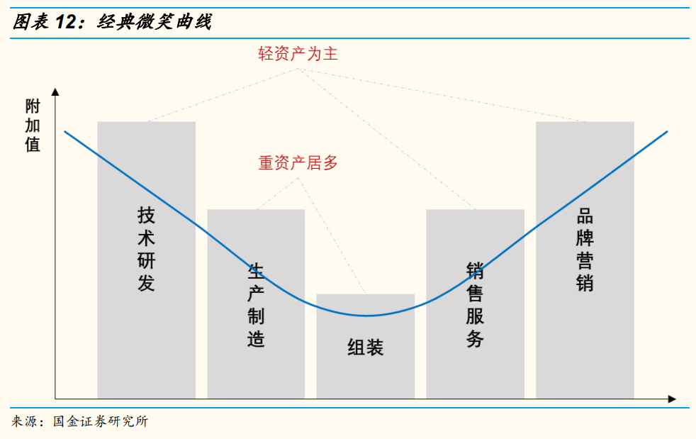 企業(yè)財務公司內(nèi)部培訓內(nèi)容