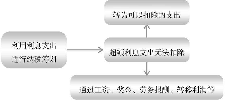 會(huì)計(jì)核算體系的建立(“企業(yè)財(cái)務(wù)體系”建設(shè)的介紹說明)