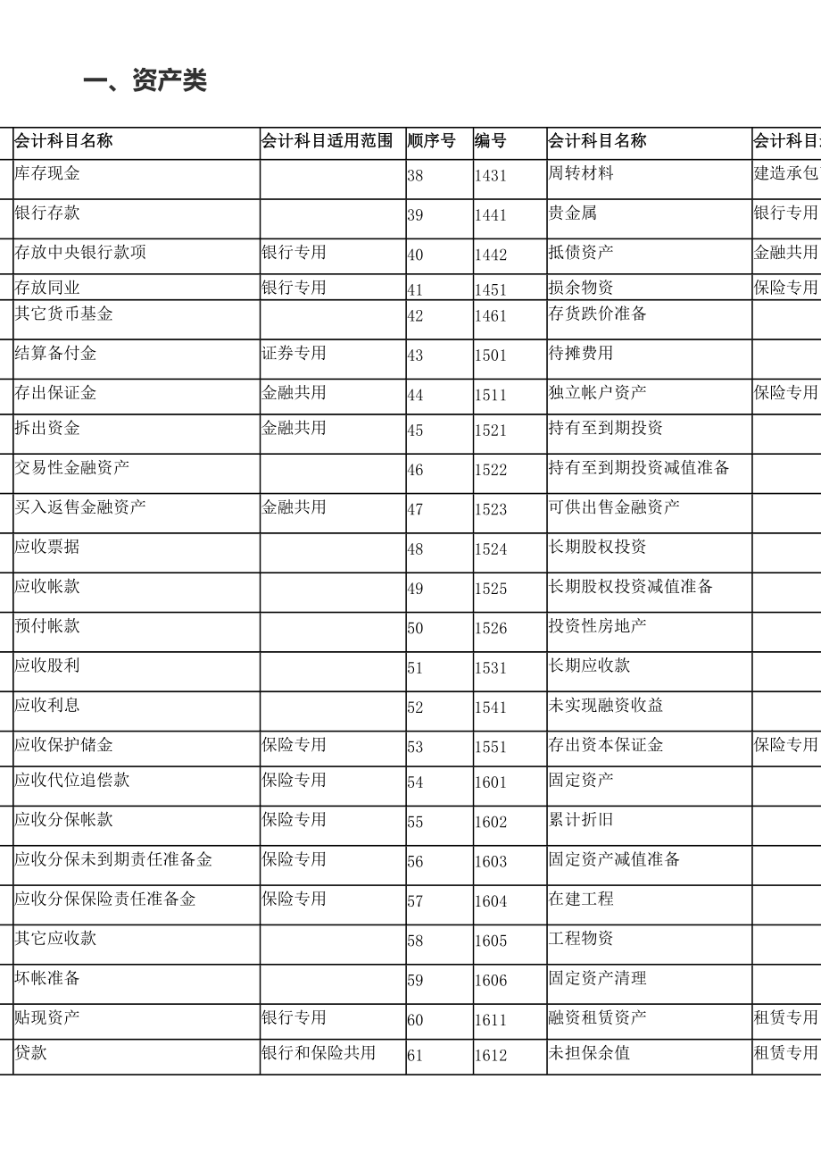 會(huì)計(jì)核算體系的起點(diǎn)是(成本核算系統(tǒng)（會(huì)計(jì)業(yè)務(wù)處理流程步驟）)