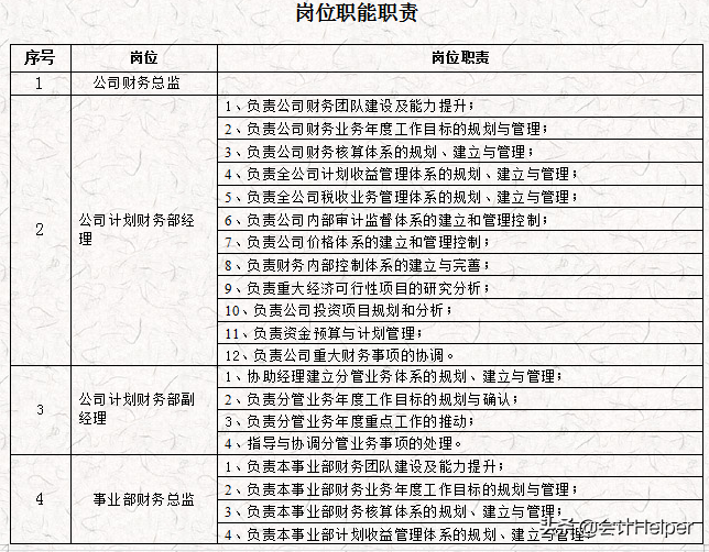 完整版公司財(cái)務(wù)會(huì)計(jì)核算手冊(cè)及財(cái)務(wù)管理制度，word格式，十分詳細(xì)