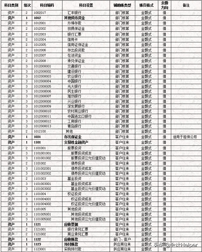 完整版公司財(cái)務(wù)會(huì)計(jì)核算手冊(cè)及財(cái)務(wù)管理制度，word格式，十分詳細(xì)