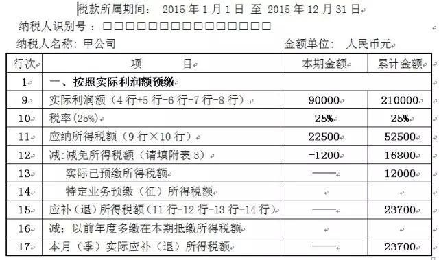 企業(yè)分立的納稅籌劃