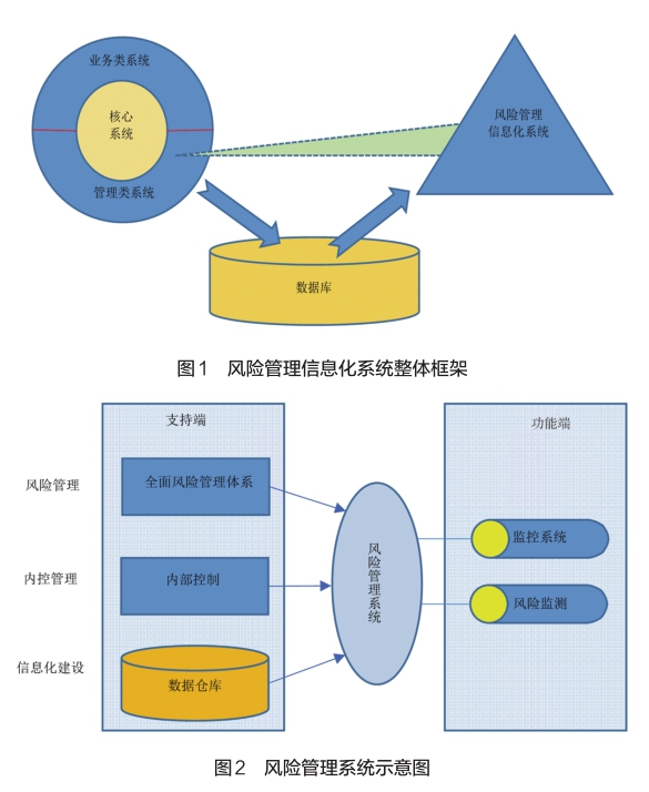 財務(wù)風(fēng)險管理(財務(wù)公司風(fēng)險管理信息化研究)