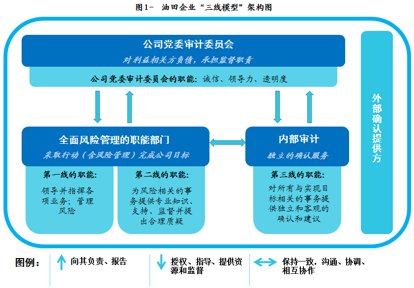 不是規(guī)避財務(wù)風(fēng)險的策略(答疑支招篇：企業(yè)經(jīng)營過程中如何規(guī)避風(fēng)險？)