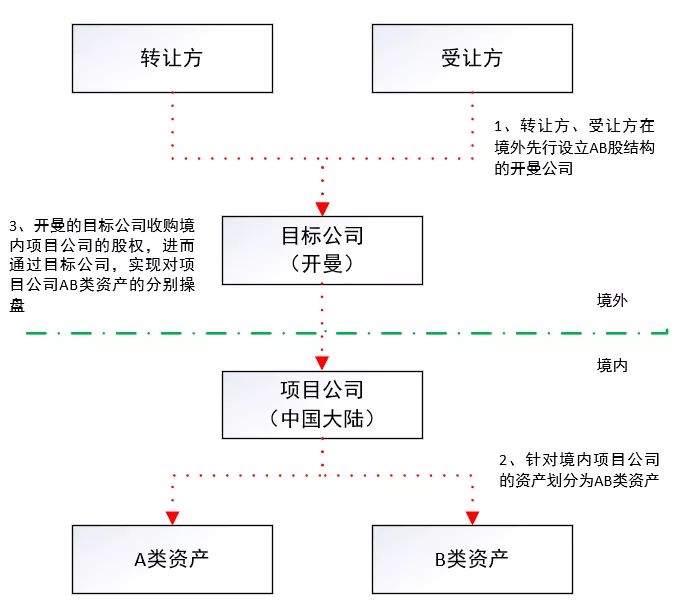 財務(wù)風(fēng)險概念(企業(yè)并購的財務(wù)風(fēng)險分析)