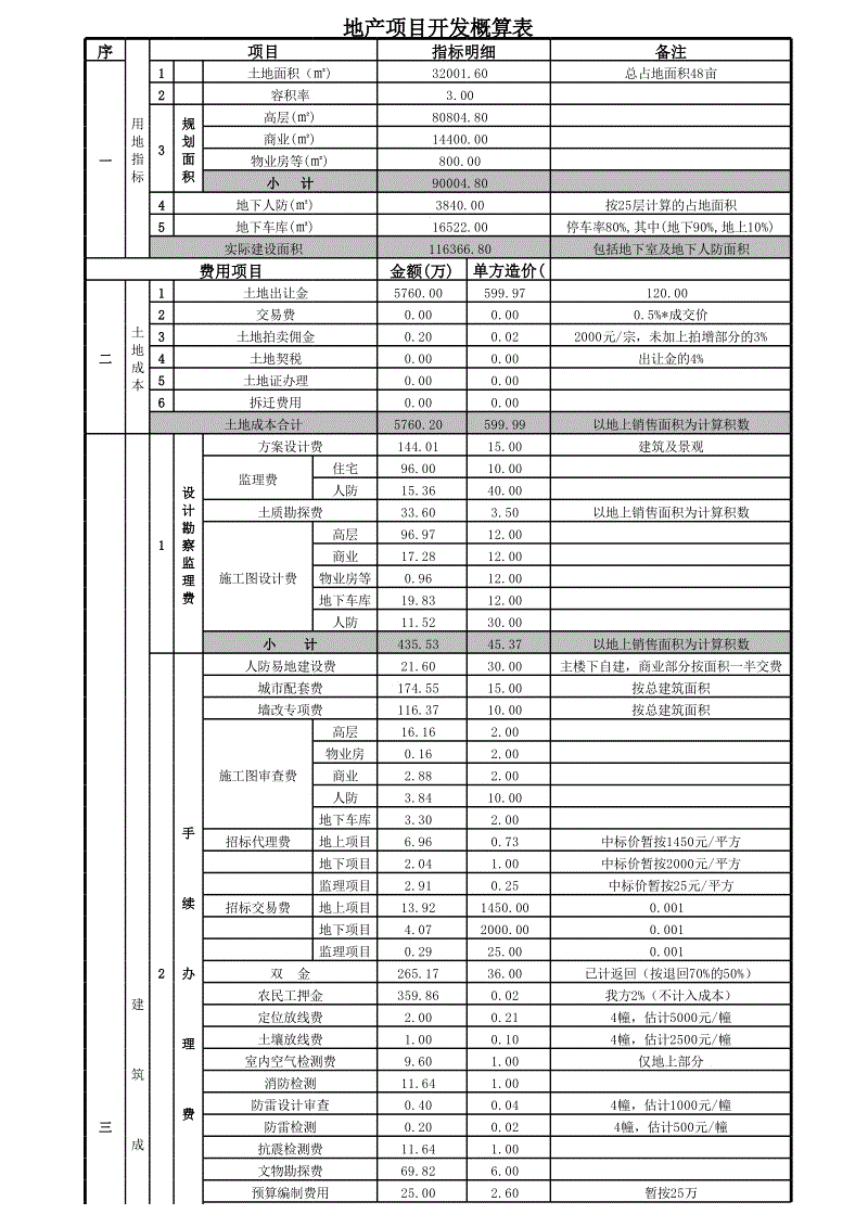 企業(yè)財務(wù)管理培訓(房地產(chǎn)企業(yè)非財務(wù)人員財務(wù)管理沙盤)