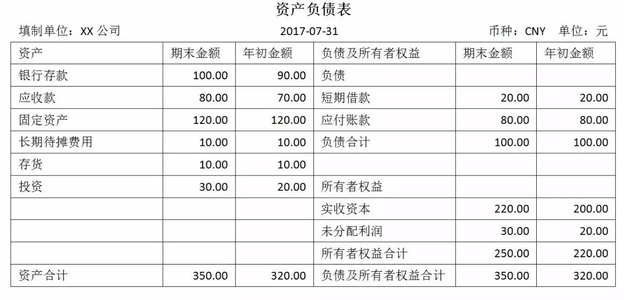 企業(yè)會計(jì)核算制度