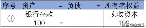 財(cái)務(wù)會計(jì)入門8：實(shí)例演示一個(gè)最簡單的會計(jì)核算過程