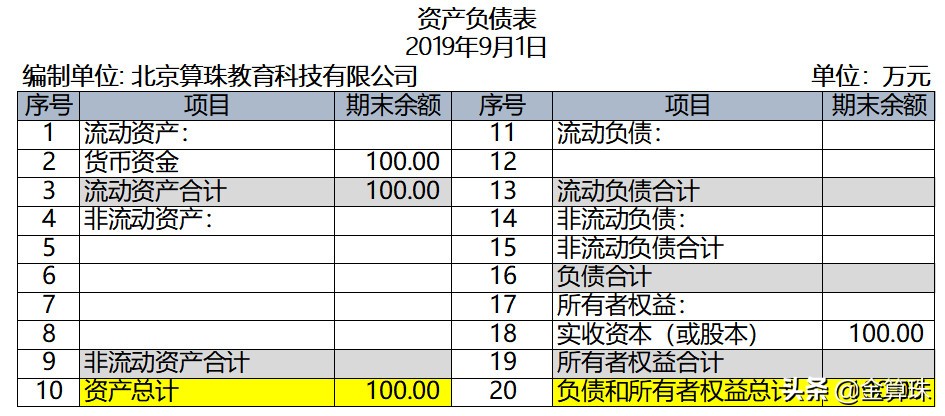 財(cái)務(wù)會計(jì)入門8：實(shí)例演示一個(gè)最簡單的會計(jì)核算過程