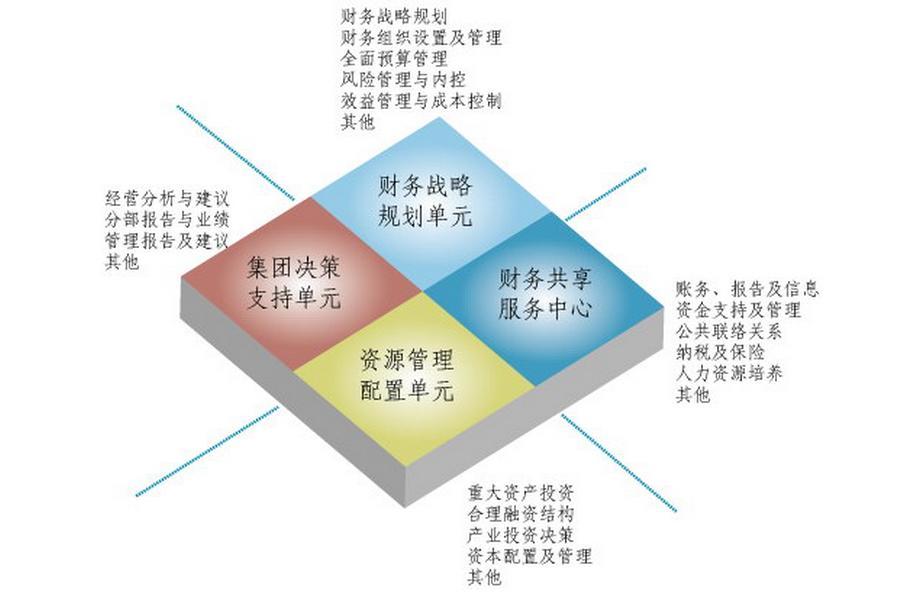 三明企業(yè)財務(wù)培訓