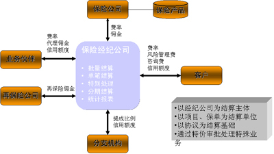 財務(wù)風險管理及防范