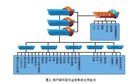 財務(wù)風(fēng)險管控中的問題一般不包括