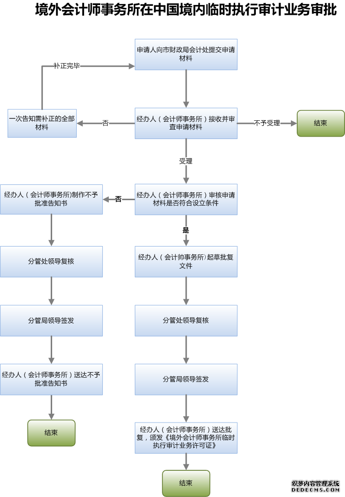 健全財(cái)務(wù)核算體系