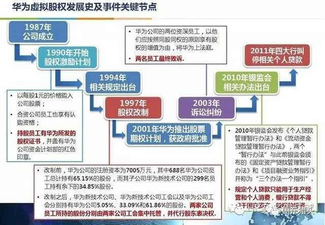 會計核算管理體系(華為財務(wù)管理體系專題及案例解讀)