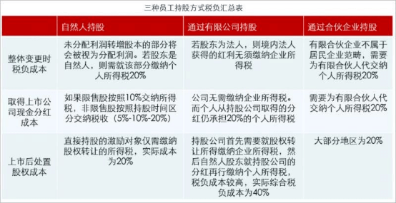 企業(yè)家財稅培訓(6月直播：股權交易的業(yè)務模式、財稅處理及風險規(guī)避技巧（會員尊享）)