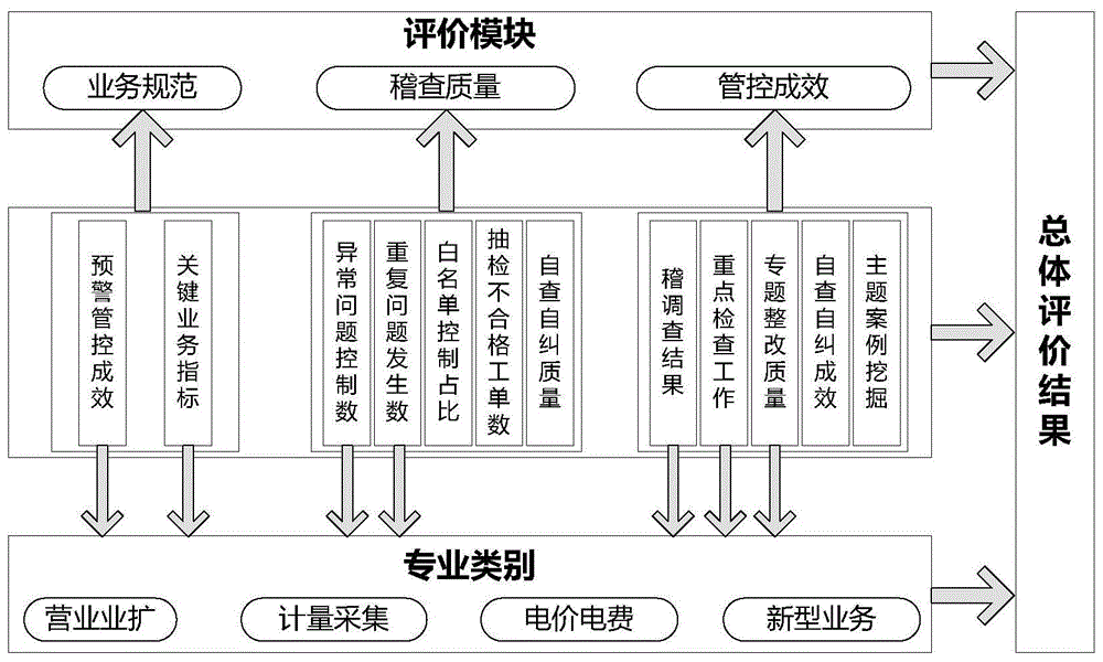 財務(wù)內(nèi)控培訓