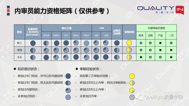 內(nèi)審員，豈止一張證書能證明