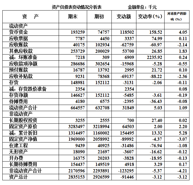 財(cái)務(wù)風(fēng)險(xiǎn)管控技巧