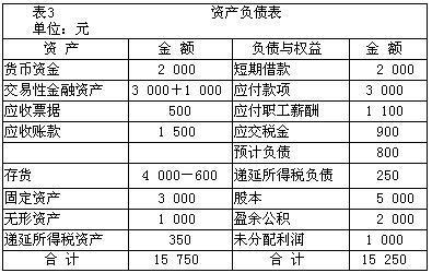 財(cái)務(wù)風(fēng)險(xiǎn)管控技巧